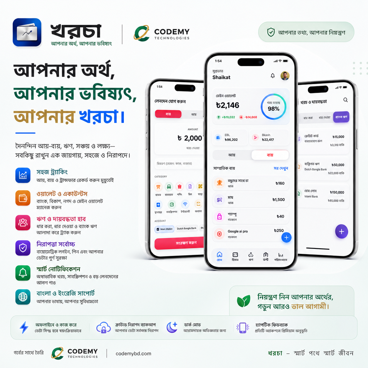 KHORCHA PERSONAL FINANCE
